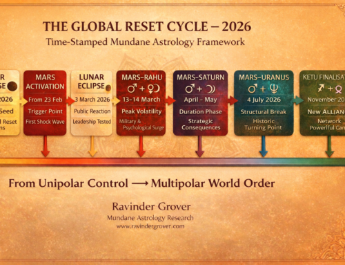 Lunar Eclipse (3 March 2026) – The Emotional Activation of the Global Reset Cycle