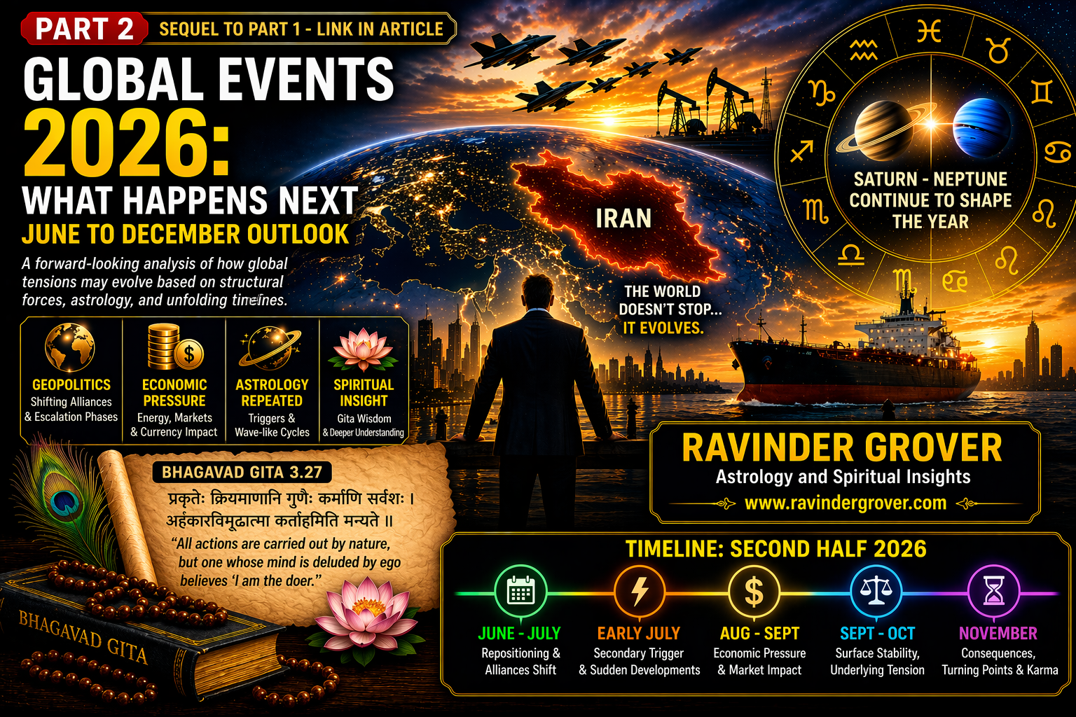 Global Events 2026: What Happens Next (June to December Outlook)